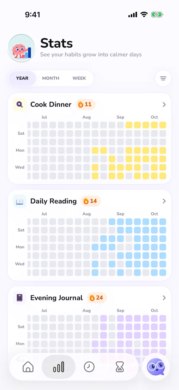The Stats board's Year view: Cook Dinner, Daily Reading and Evening Journal, each with months of filled-in days and streaks of 11, 14 and 24